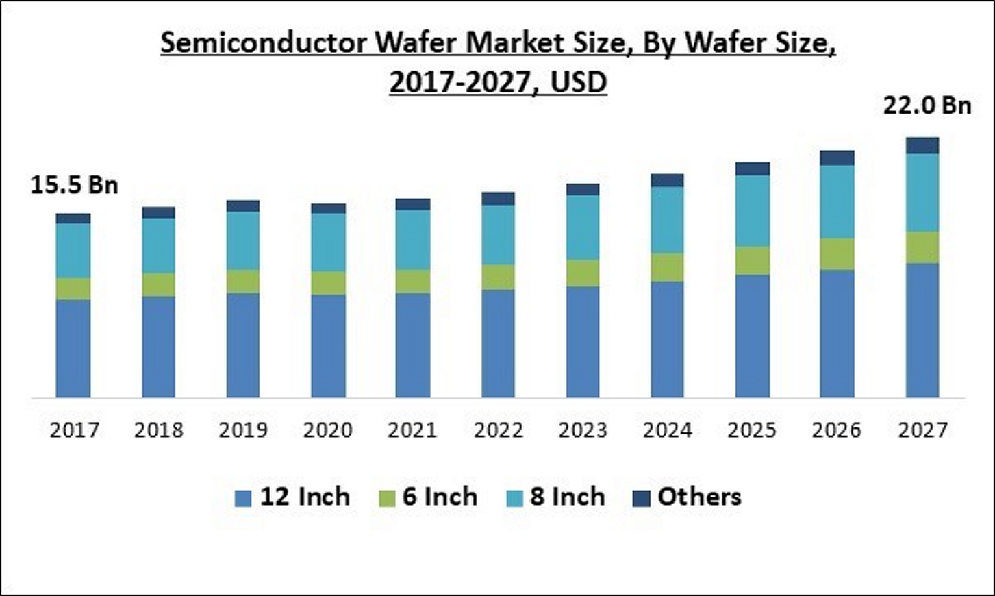 圖 2 ： 6 吋 ( i n c h ) 晶 圓 成 長 幅 度 大 （ 圖 片 來 源 ： K B V   R e s e a r c h ） 