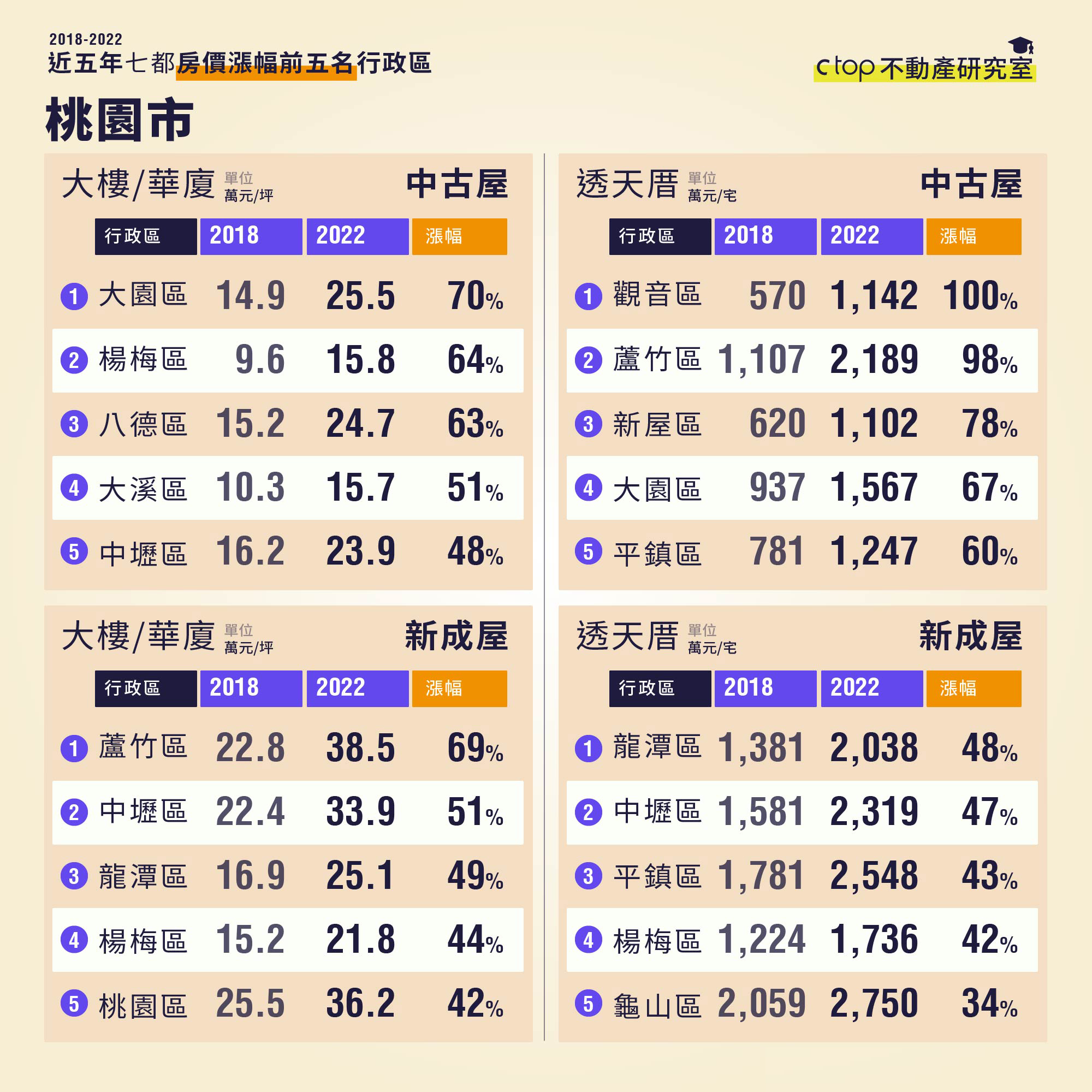 （ 僑 馥 建 經 提 供 ） 