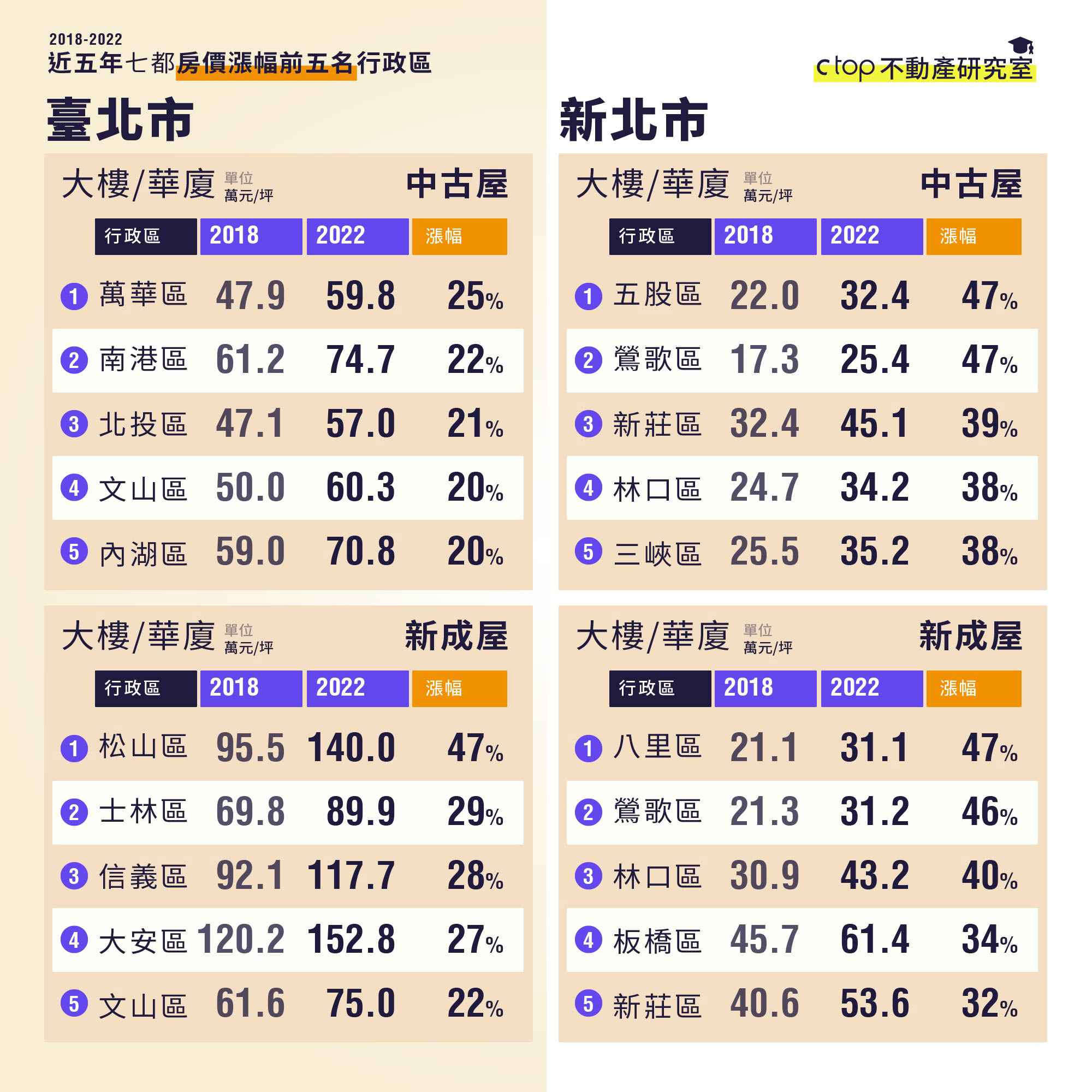 （ 僑 馥 建 經 提 供 ） 