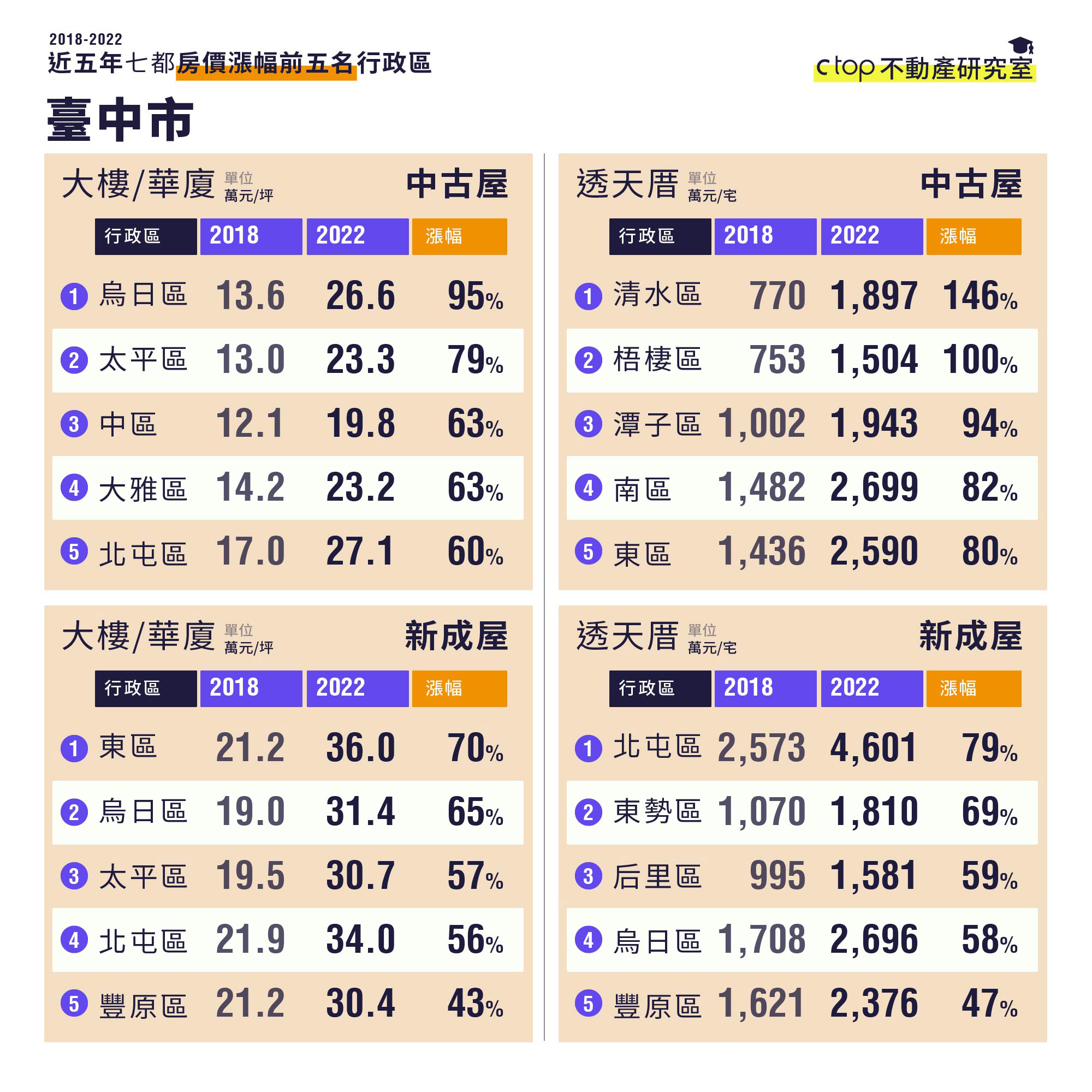 （ 僑 馥 建 經 提 供 ） 