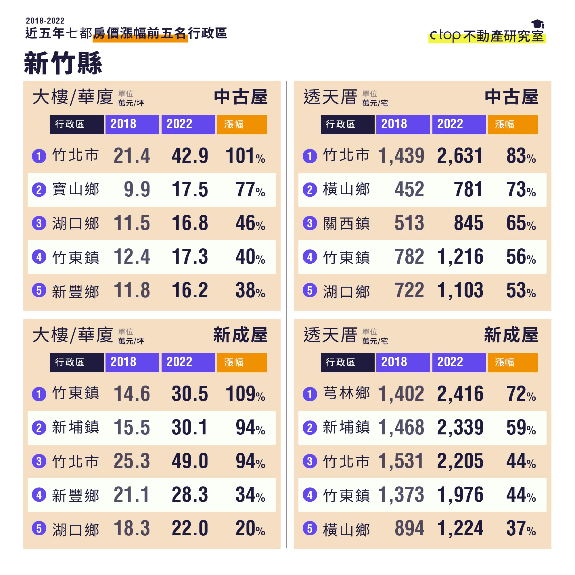 （ 僑 馥 建 經 提 供 ） 