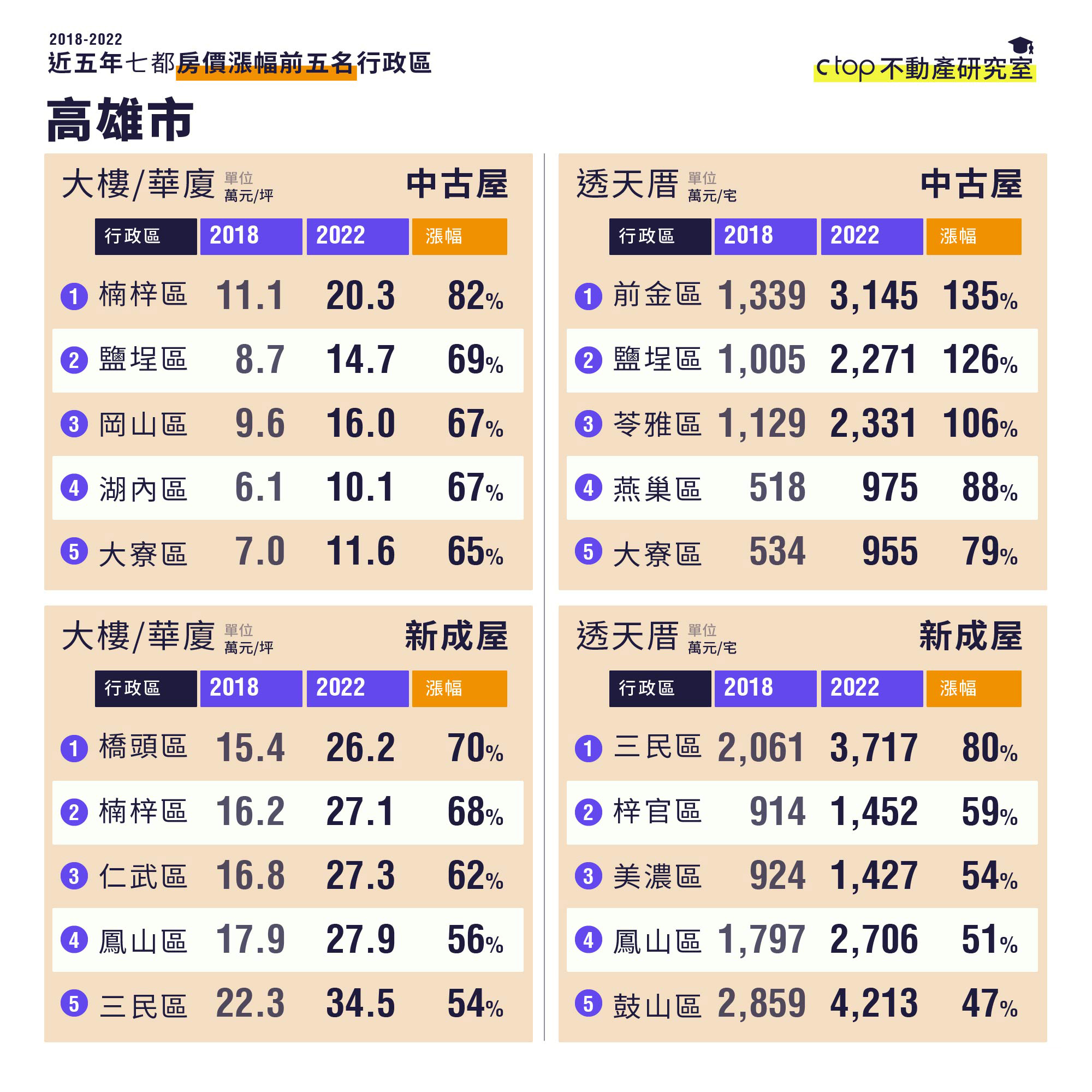 （ 僑 馥 建 經 提 供 ） 