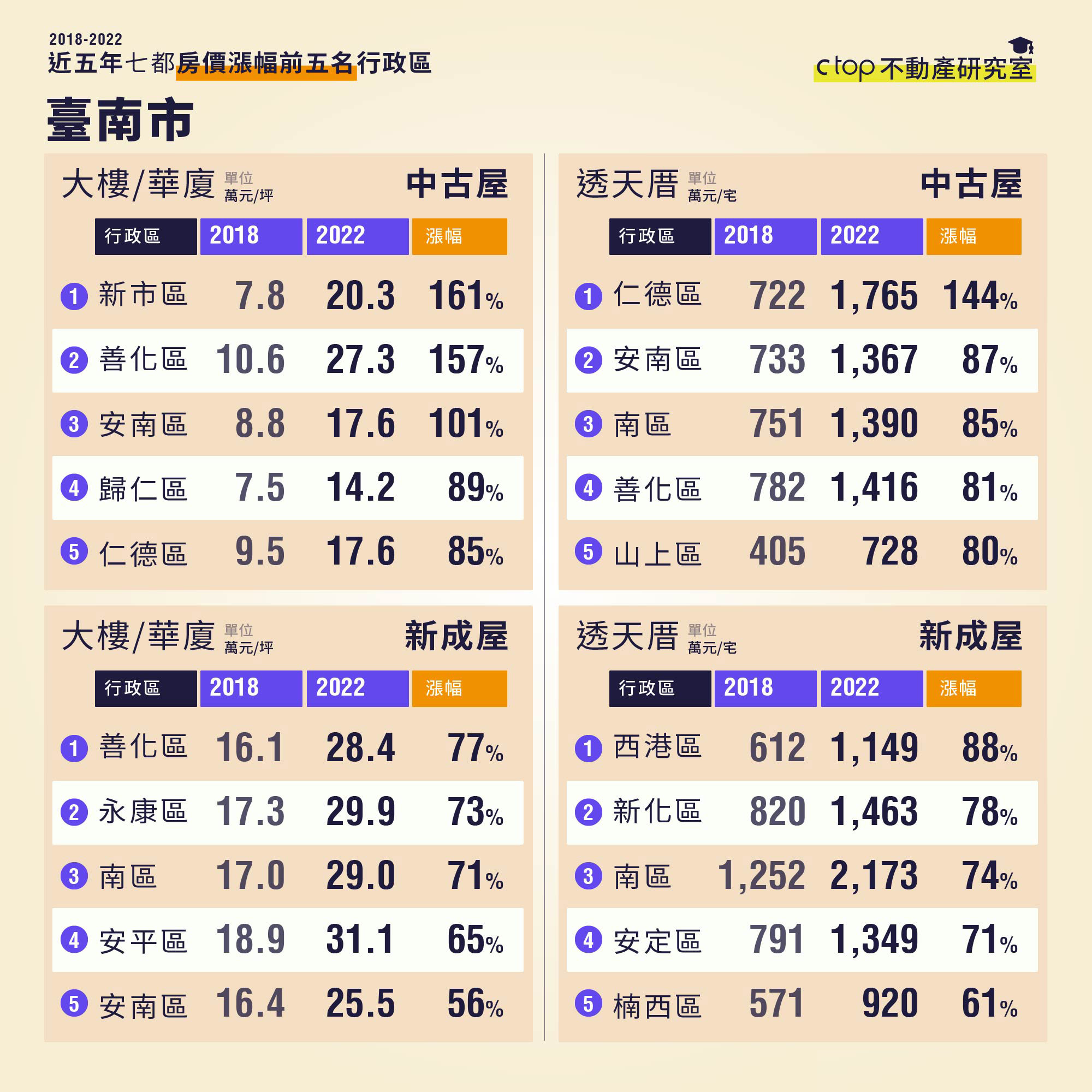 （ 僑 馥 建 經 提 供 ） 