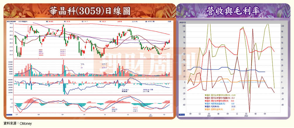 資 料 來 源 ： C M o n e y 