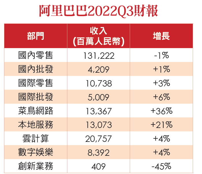 ( 資 料 來 源 : 新 浪 財 經 - 價 值 事 務 所 ) ( 資 料 來 源 : 新 浪 財 經 - 價 值 事 務 所 )