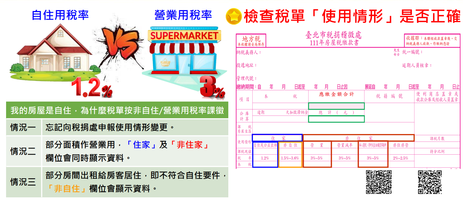 如 何 檢 視 房 屋 稅 課 稅 情 形   ( 資 料 來 源 ： 台 北 市 稅 捐 稽 徵 處 ) 