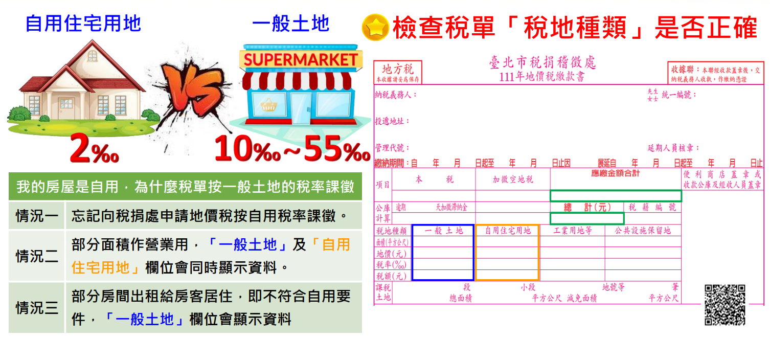 如 何 檢 視 地 價 稅 課 稅 情 形   ( 資 料 來 源 ： 台 北 市 稅 捐 稽 徵 處 ) 