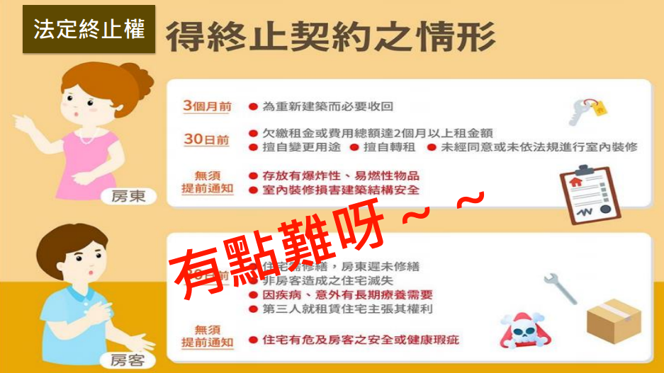 圖 4 ： 法 定 終 止 權 情 形 