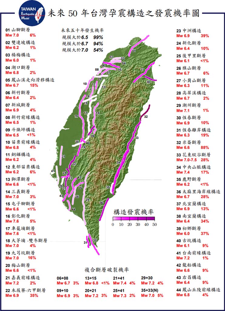 「 台 灣 地 震 模 型 ( T E M ) 研 究 團 隊 」 曾 發 布 「 地 震 危 害 圖 」 包 括 全 台 灣 4 4 個 地 震 帶 及 發 震 機 率 等 資 訊 。 ( 圖 ／ 翻 攝 自 臉 書 「 報 地 震 － 中 央 氣 象 局 」 ) 