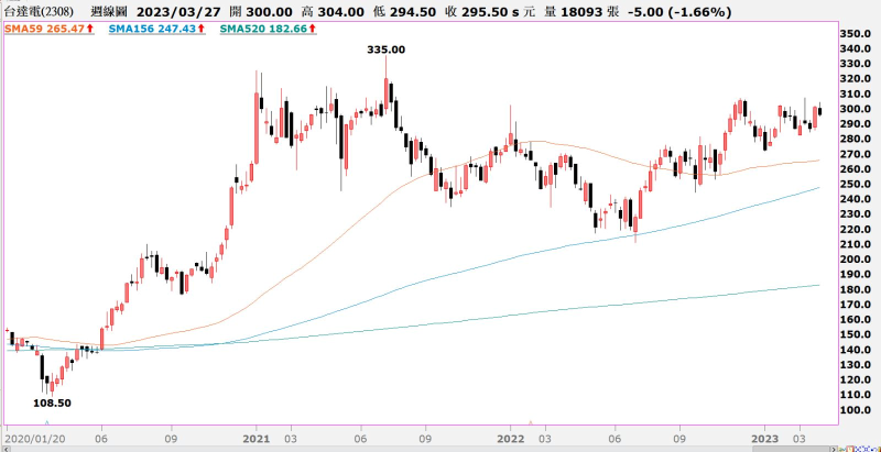 台達電有能力自製多關節、SCARA機器人，和椿也有多關節、SCARA機器人