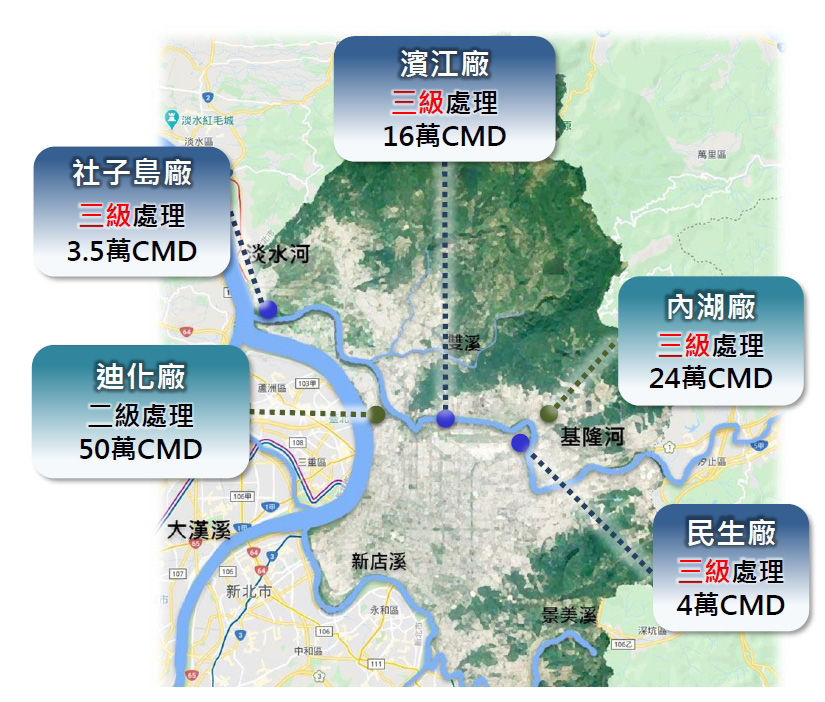 台 北 市 境 內 目 前 有 兩 座 污 水 處 理 廠 ， 一 旦 增 建 的 三 座 污 水 廠 都 完 工 上 路 ， 就 能 達 到 污 水 全 自 主 處 理 的 目 標 。 