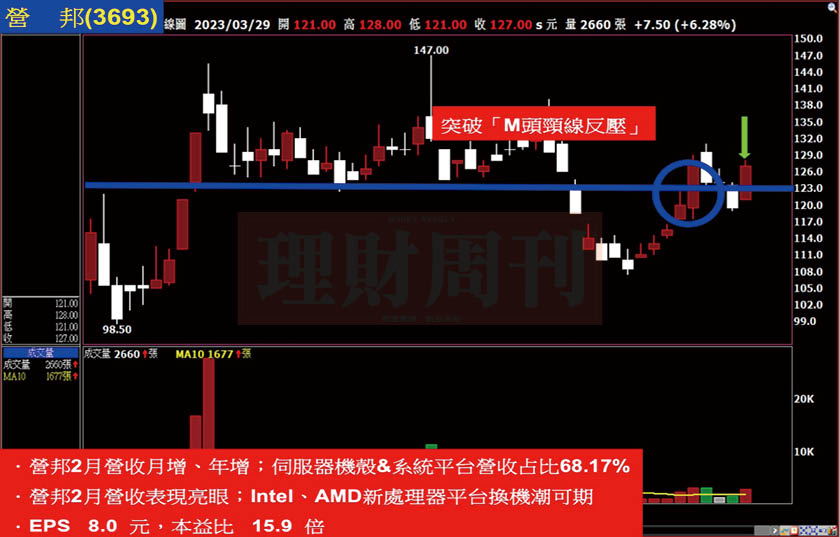 台 灣 伺 服 器 機 殼 專 業 廠 營 邦 , 因 受 惠 I n t e l 推 出 伺 服 器 處 理 器 新 品 效 應 , 帶 動 換 機 潮 商 機 加 持 效 應 台 灣 伺 服 器 機 殼 專 業 廠 營 邦 , 因 受 惠 I n t e l 推 出 伺 服 器 處 理 器 新 品 效 應 , 帶 動 換 機 潮 商 機 加 持 效 應