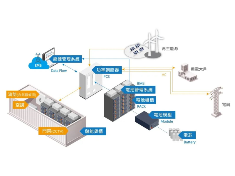 圖片取自盛齊綠能官網