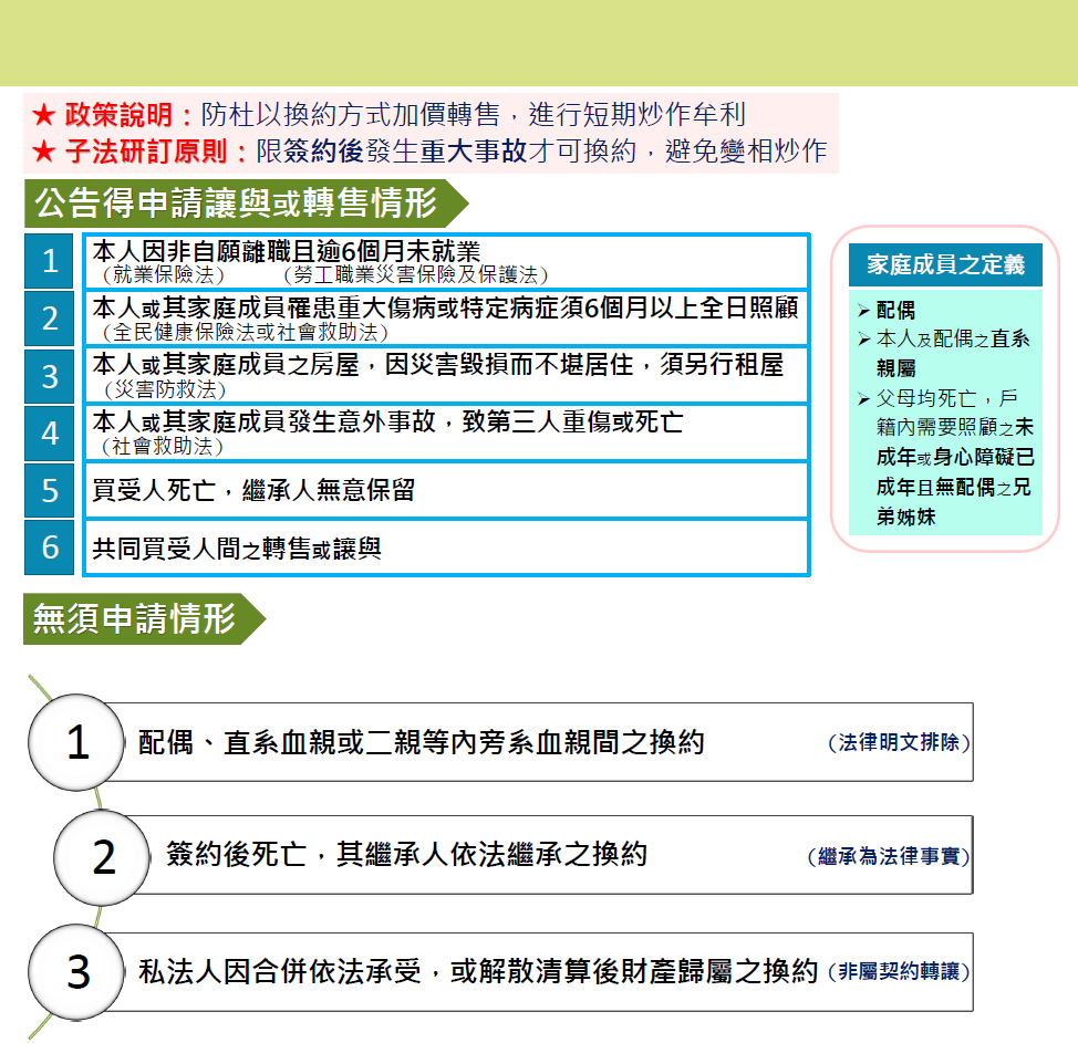 圖 5 : 限 制 預 售 屋 、 新 建 成 屋 換 約 轉 售 , 資 料 來 源 : 摘 自 內 政 部 官 網 圖 5 : 限 制 預 售 屋 、 新 建 成 屋 換 約 轉 售 , 資 料 來 源 : 摘 自 內 政 部 官 網