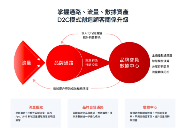 圖片取自91APP官網