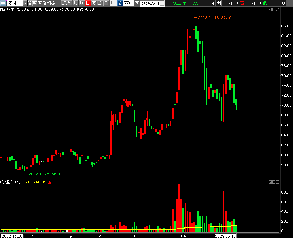 南 俊 國 際 南 俊 國 際