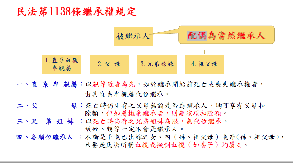 蔡 岳 臻 地 政 士 製 表 提 供 蔡 岳 臻 地 政 士 製 表 提 供