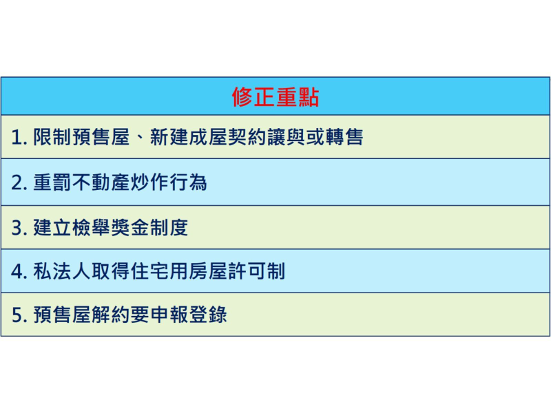 圖1：平均地權條例部分條文修正重點，資料來源：內政部地政司
