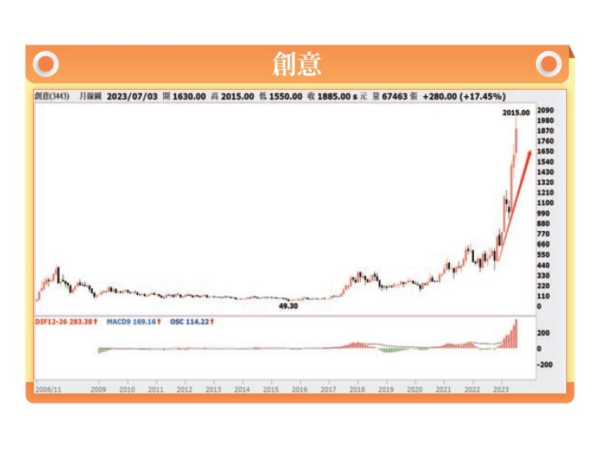 論台股的兆元市值魔咒，廣達會是長榮第二嗎？