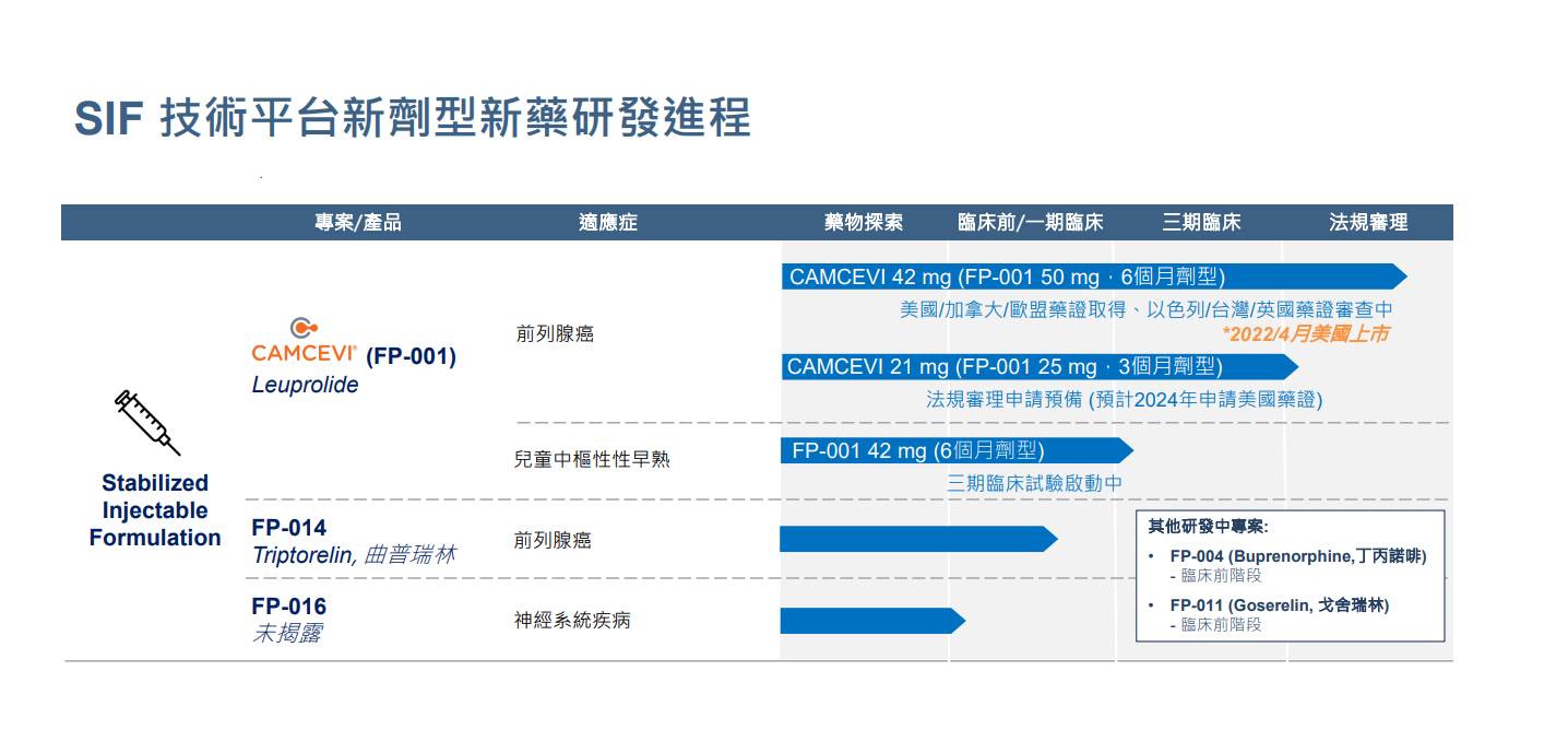資 料 來 源 ： 逸 達 生 技 法 說 會 ( 2 0 2 3 / 0 7 / 1 0 ) 