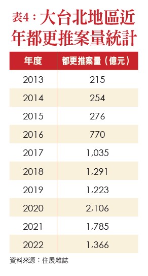 資 料 來 源 : 住 展 雜 誌 資 料 來 源 : 住 展 雜 誌