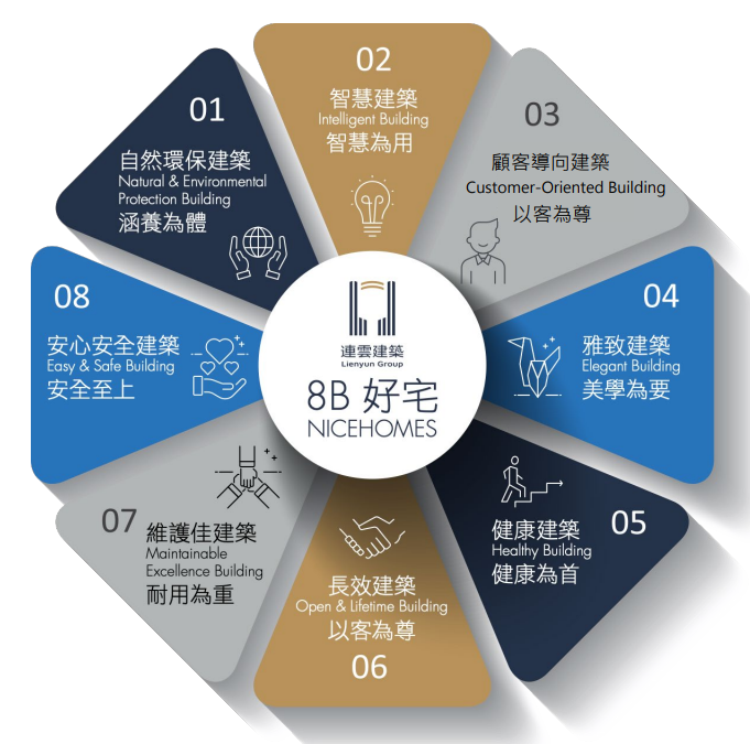 連 雲 龍 泉 - 8 B 好 宅   N I C E H O M E S 