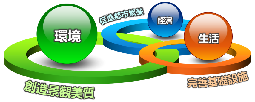 計 畫 完 成 後 將 為 麻 豆 地 區 發 展 達 成 之 目 標 計 畫 完 成 後 將 為 麻 豆 地 區 發 展 達 成 之 目 標