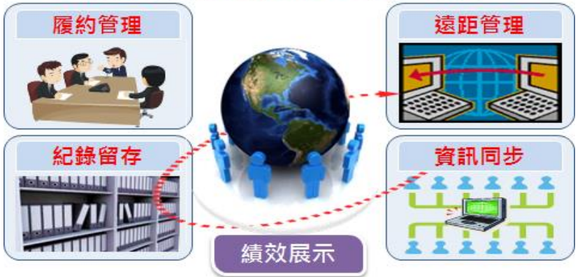 工 程 監 造 資 訊 管 理 系 統 平 台 示 意 圖 工 程 監 造 資 訊 管 理 系 統 平 台 示 意 圖