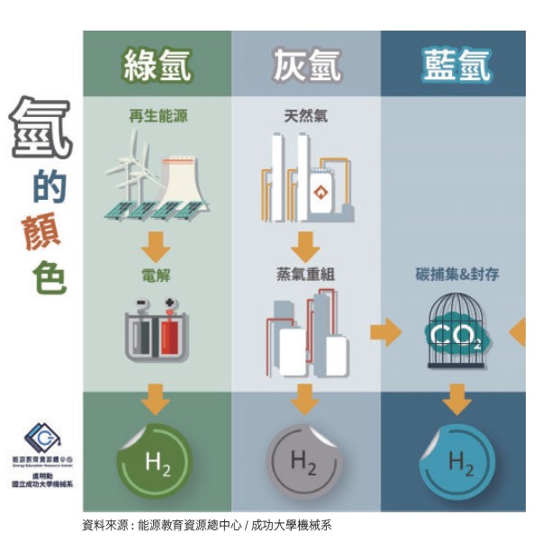 資 料 來 源 :   能 源 教 育 資 源 總 中 心 / 成 功 大 學 機 械 系 