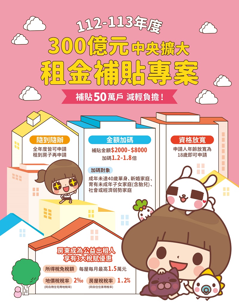 圖 2 ： 內 政 部 營 運 署 推 動 租 金 補 貼 政 策     資 料 來 源 ： 內 政 部 營 建 署 網 站 