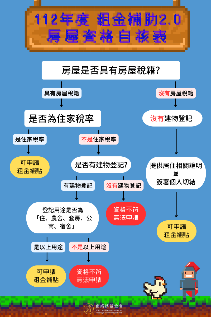 崔 媽 媽 基 金 會 提 供 自 我 檢 核 表 ， 讓 想 要 申 請 租 金 補 貼 者 可 按 圖 索 驥 。 資 料 來 源 ： 崔 媽 媽 基 金 會 