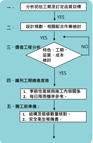品 質 管 理 體 制 完 整 細 膩 一 、 前 置 計 畫 品 質 管 理 體 制 完 整 細 膩 一 、 前 置 計 畫