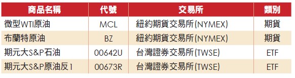相 關 商 品 列 表 