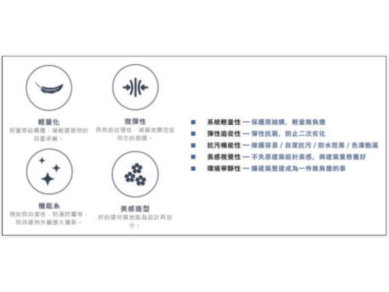 Step 4.選擇高機能性外飾材