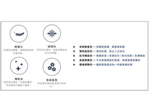 Step 4.選擇高機能性外飾材