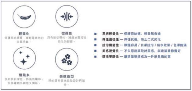S t e p 4 . 選 擇 高 機 能 性 外 飾 材 S t e p 4 . 選 擇 高 機 能 性 外 飾 材
