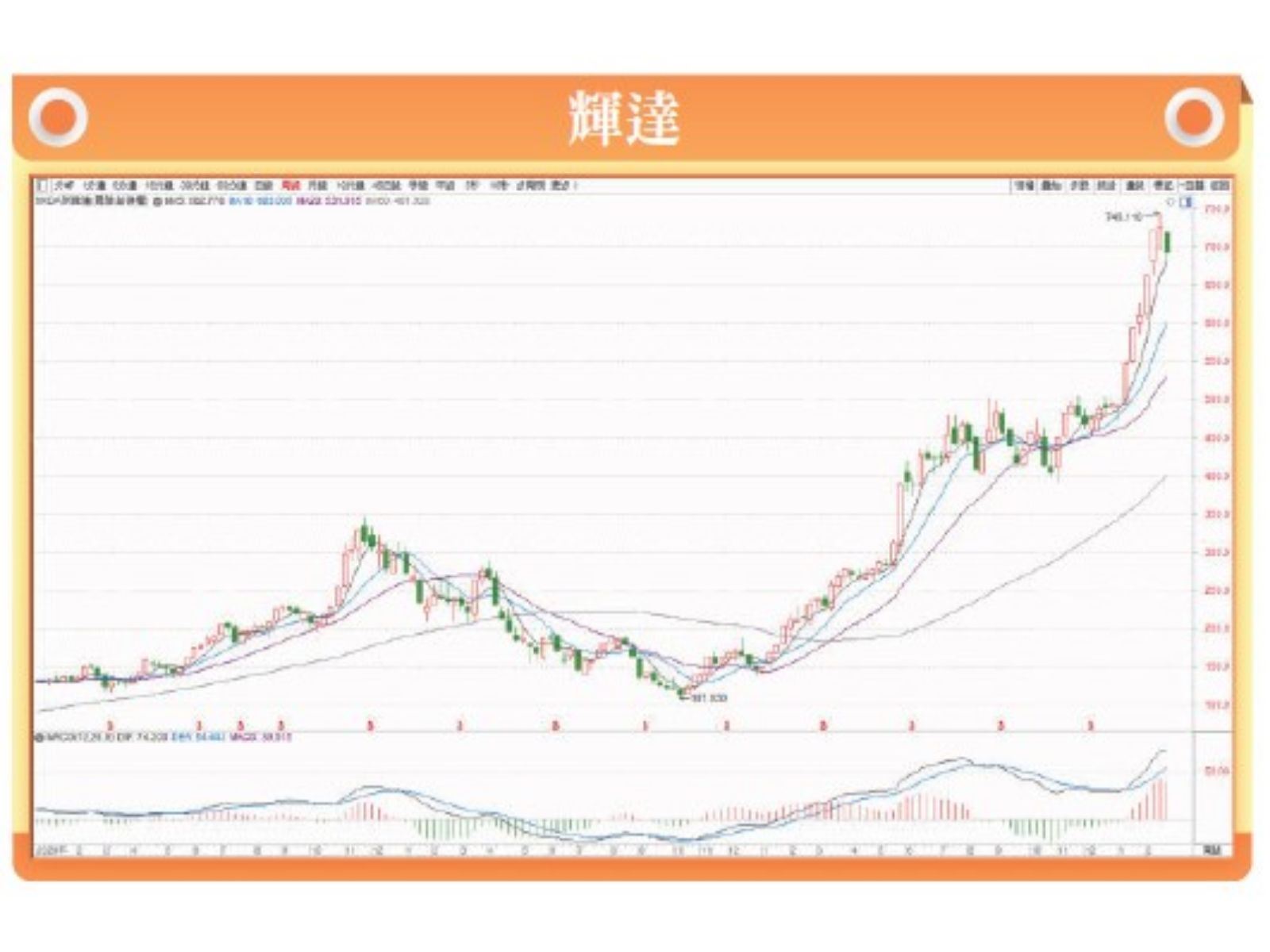 不怕輝達財報利多不漲   就怕融券認輸回補