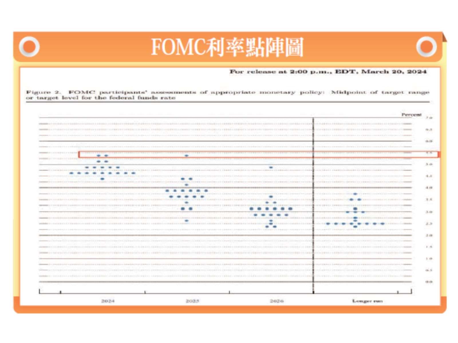 520之前挑戰22000點？  輪漲輪跌格局提防誘多陷阱