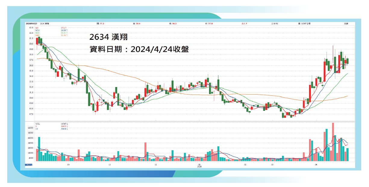 復甦+國防   航太產業蓄勢待發