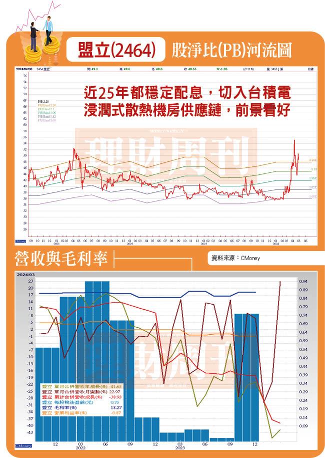  台積電浸潤式冷卻高效運算電腦機房合作夥伴   法人看好盟立EPS成長動能