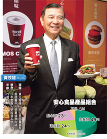 安心貼心勝出 明年大陸展店100家46669