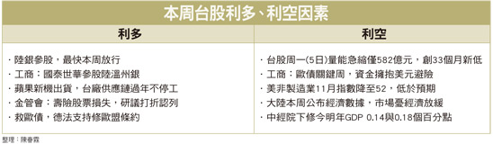 搶短強股 留意太陽能、生技46680