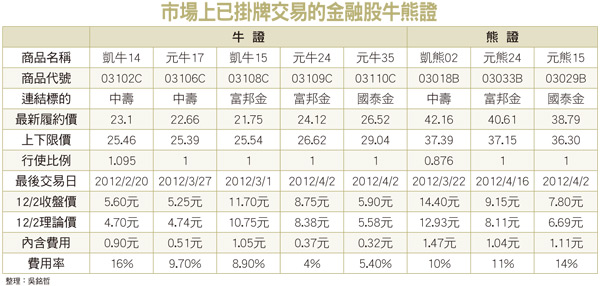 金融再起 用<a href=