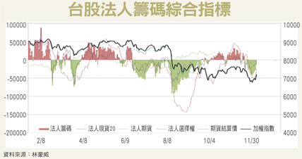 選舉在即 台股買盤觀望46687