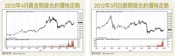 黃金白銀的大好投資機會46690