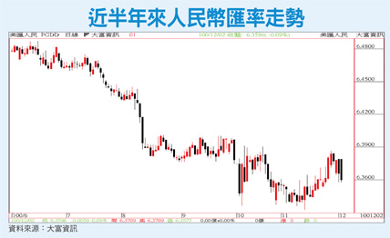 2300點安全邊際高 限售股解禁添利空46693