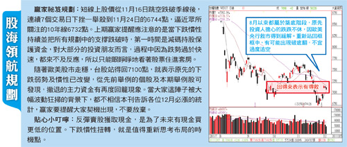 下跌慣性扭轉 值得重新思考布局46682