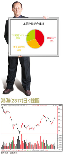 台股展開雙重行情 作多風險有限46702