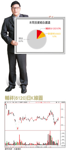 高檔套牢有解 宜低接防禦型股票46708