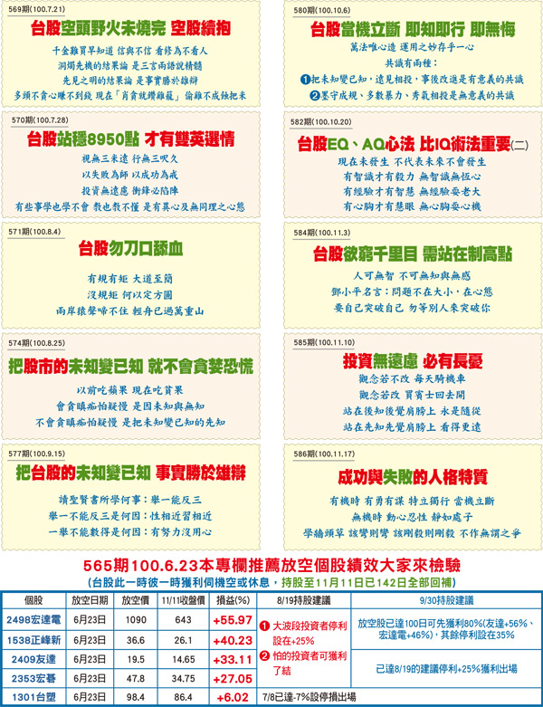 2008年一輪金融海嘯 3次淘金術(3/3)46711